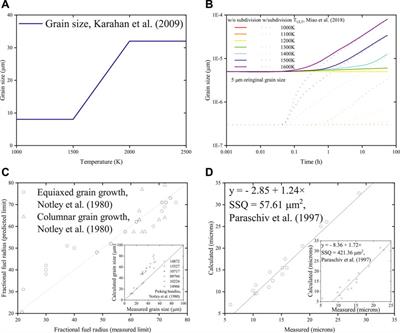 Fission Gas Behaviors and Relevant Phenomena in Different Nuclear Fuels: A Review of Models and Experiments